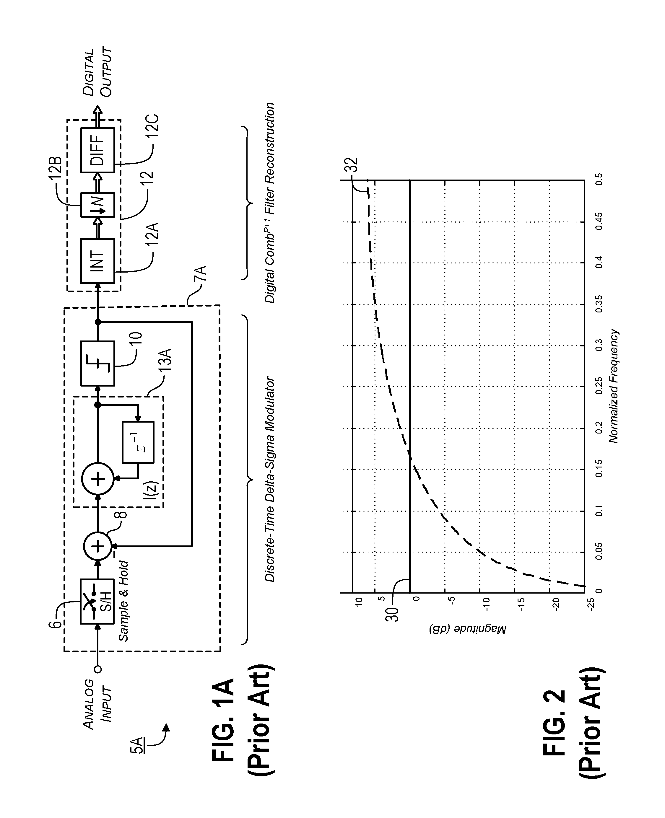 Sampling/Quantization Converters