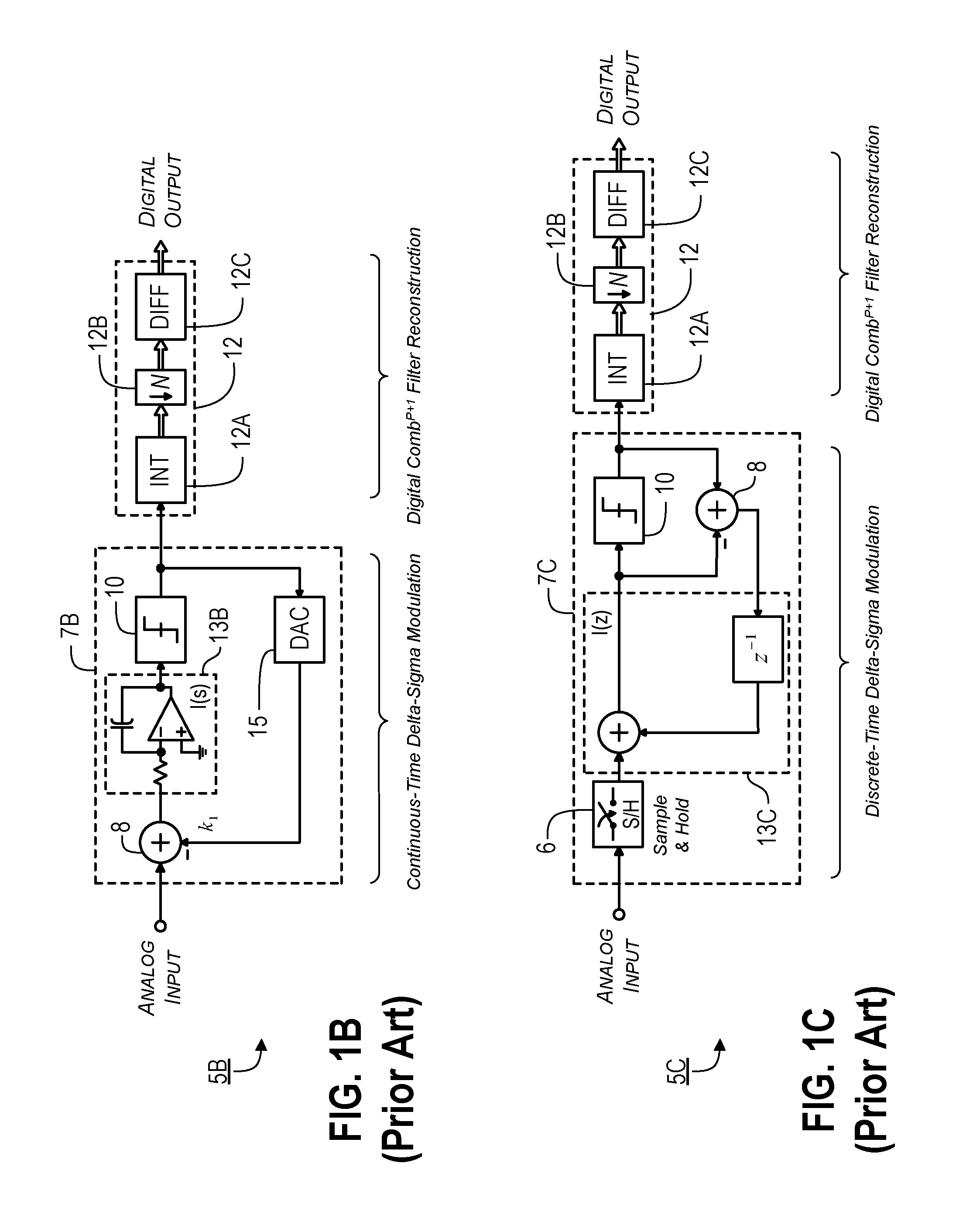 Sampling/Quantization Converters