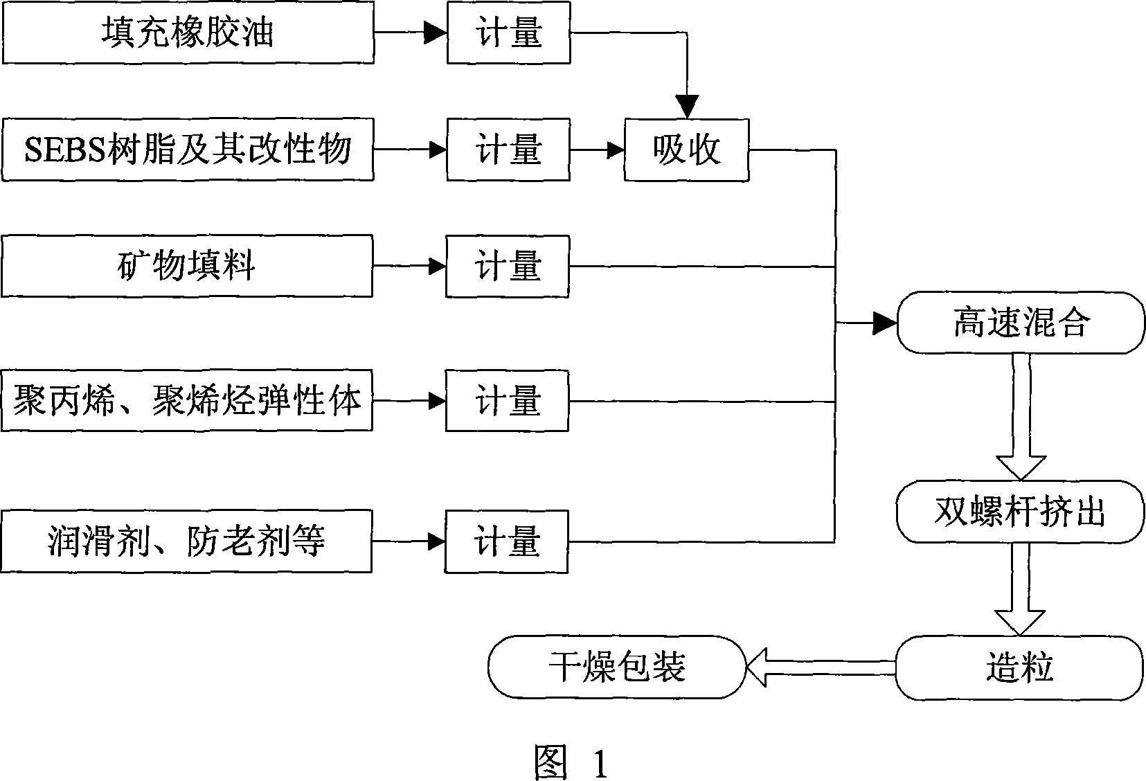 Environmental protection type SEBS thermoplastic elastic body sealing strip material and preparation method thereof