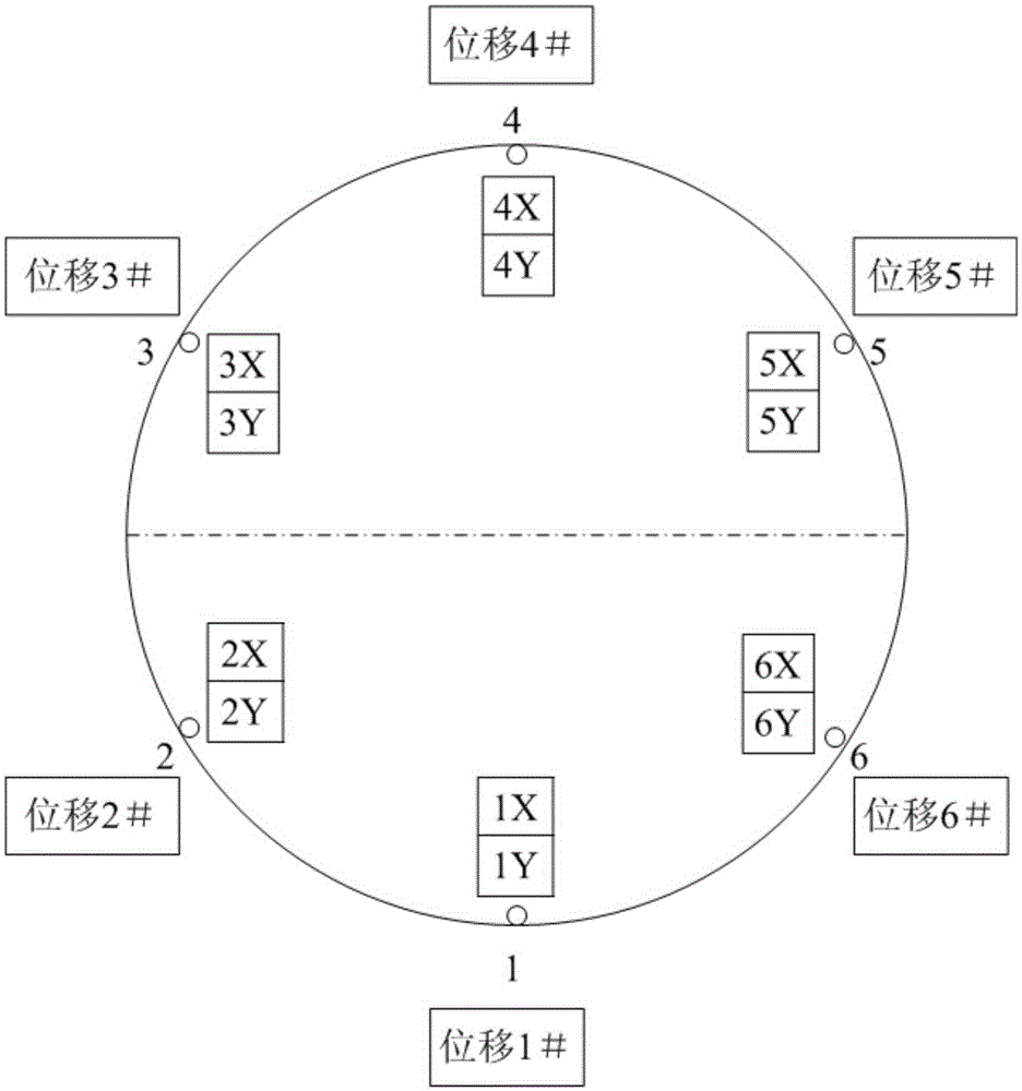 A monitoring system for ladle rotary table of continuous casting machine