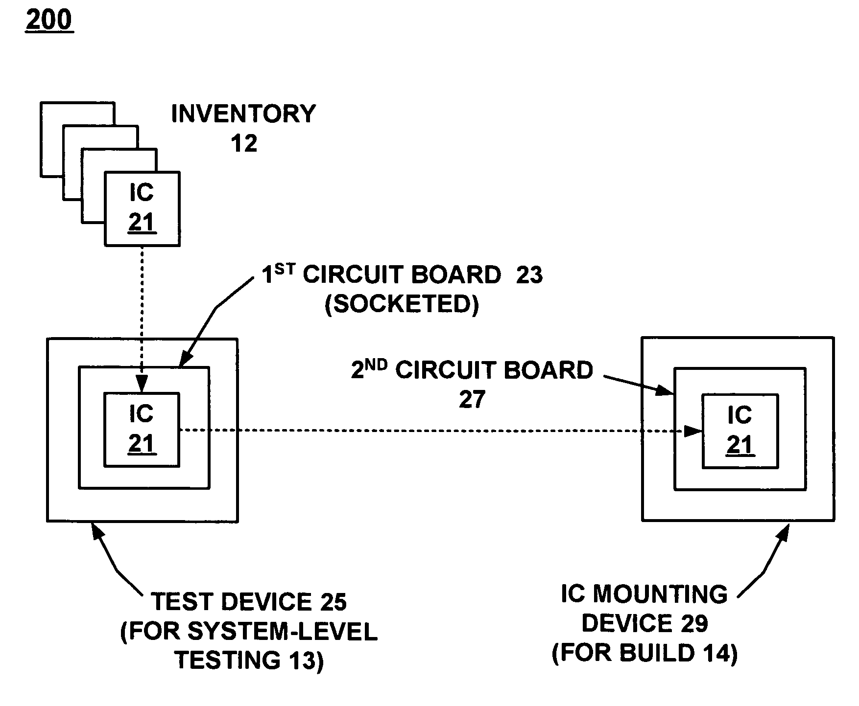 In-process system level test before surface mount