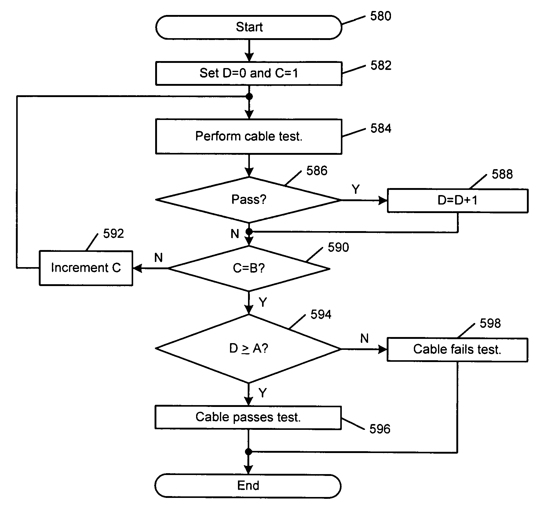 Cable tester