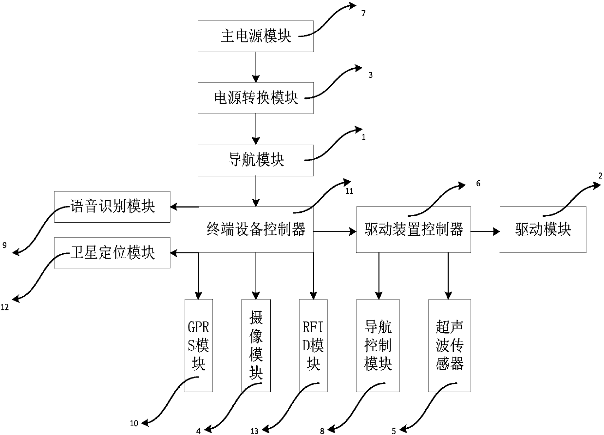 Intelligent outdoor blind guiding equipment and navigation and positioning method for controlling equipment