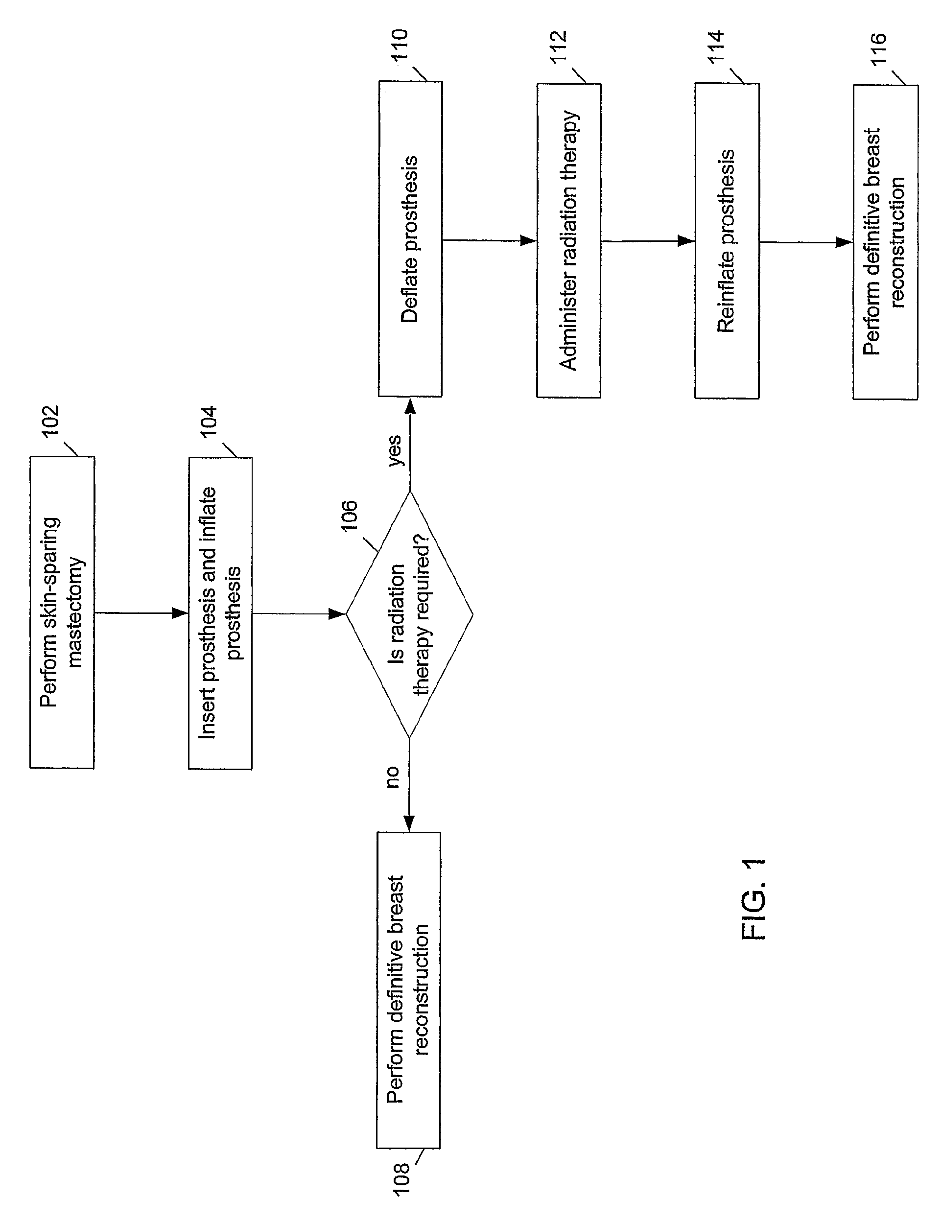 Methods and devices for breast reconstruction