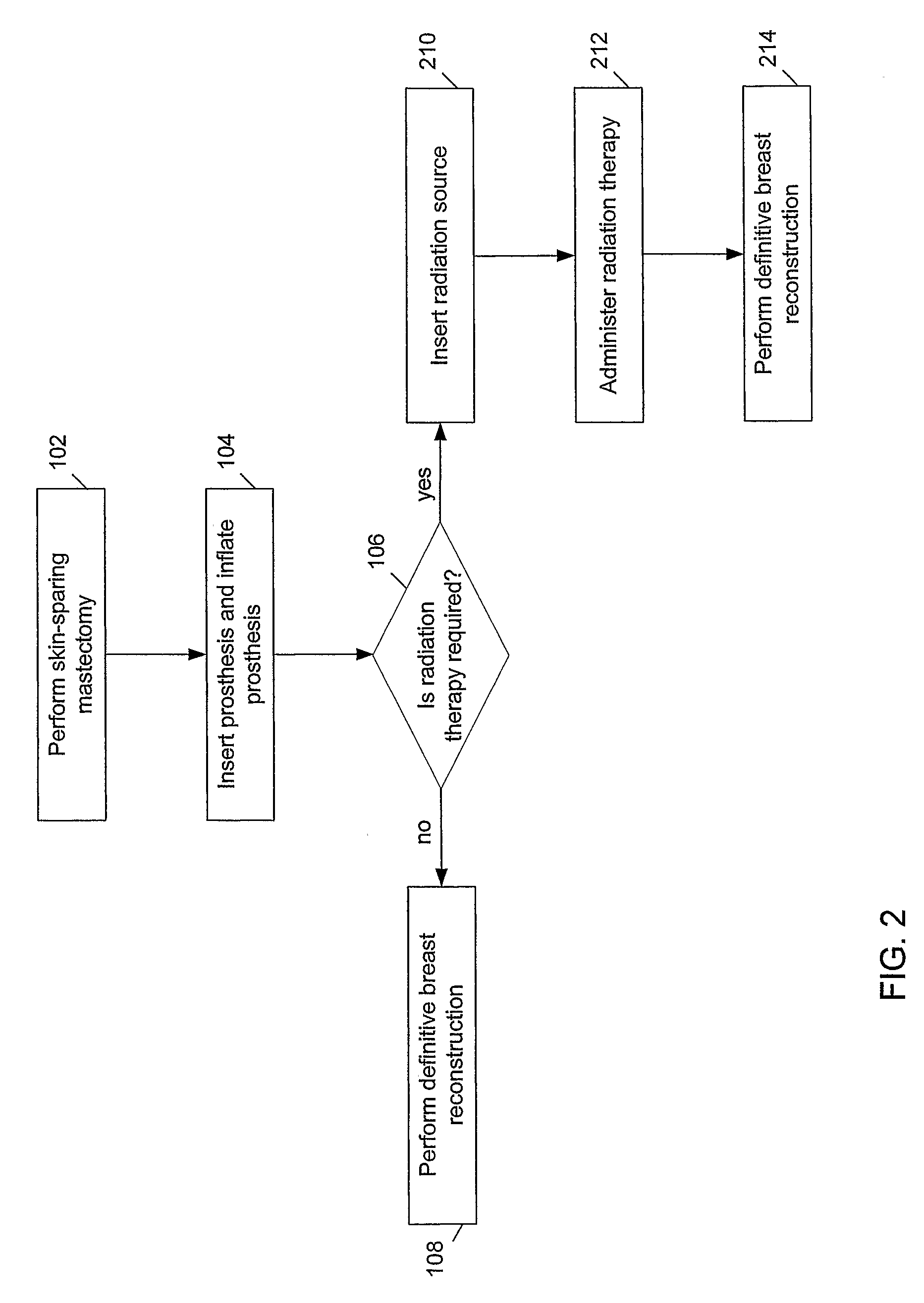 Methods and devices for breast reconstruction