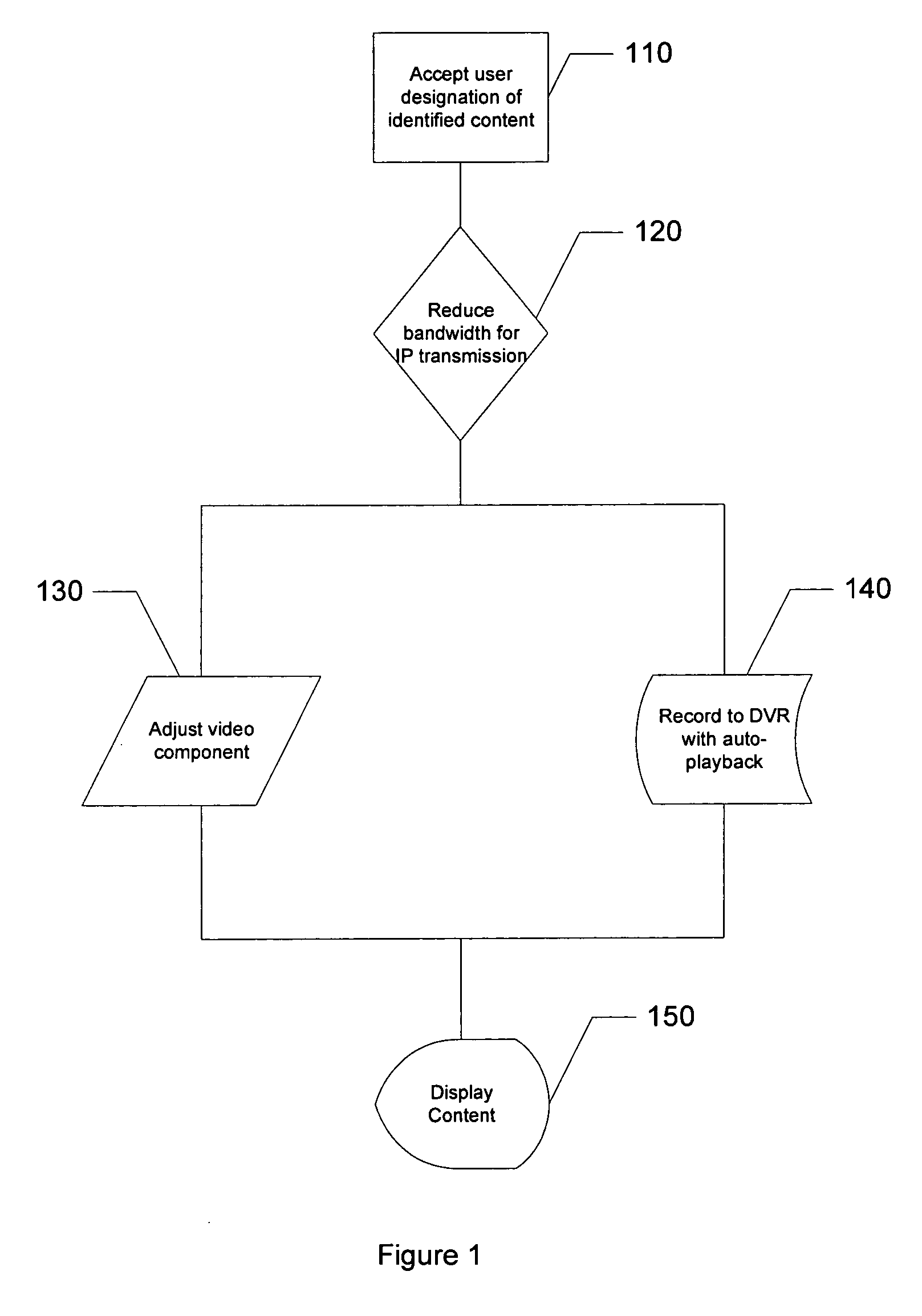 System and method of managing IPTV bandwidth in non-observation scenarios