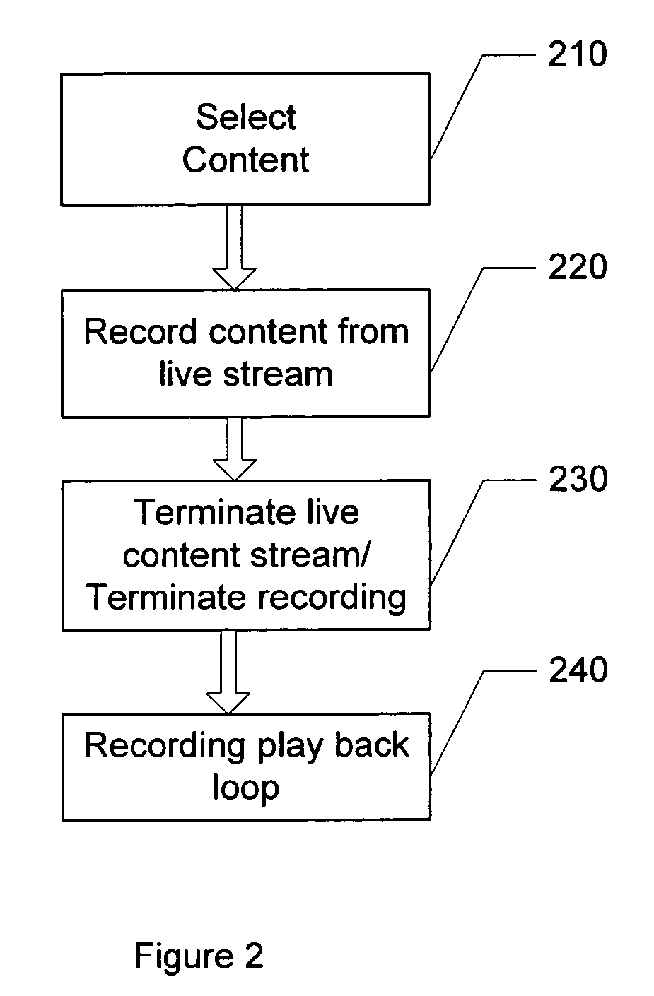 System and method of managing IPTV bandwidth in non-observation scenarios