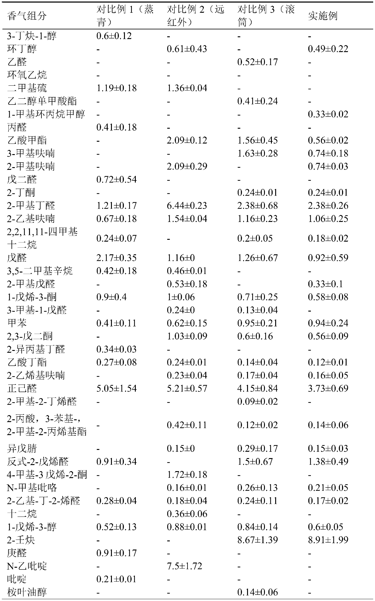 Roller for steaming and baking tea and far-infrared composite baking and aroma-improving method