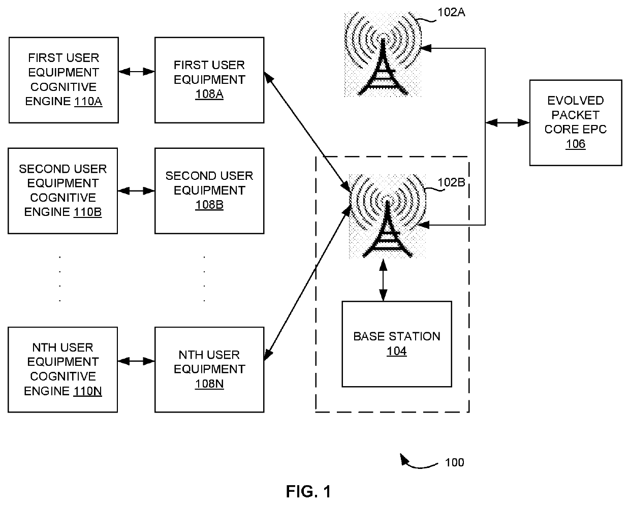 System and method for establishing a device to device communication link in cellular networks