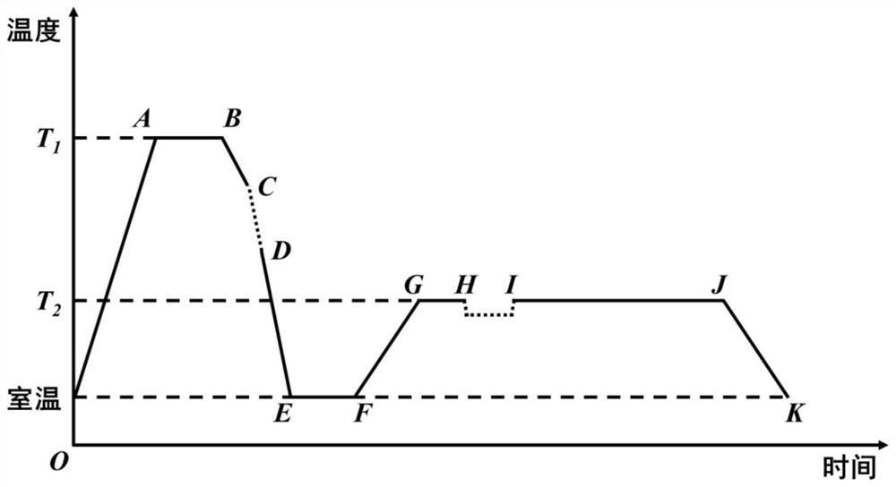 CFRP/aluminum alloy hot forming quenching aging co-solidification integrated forming method