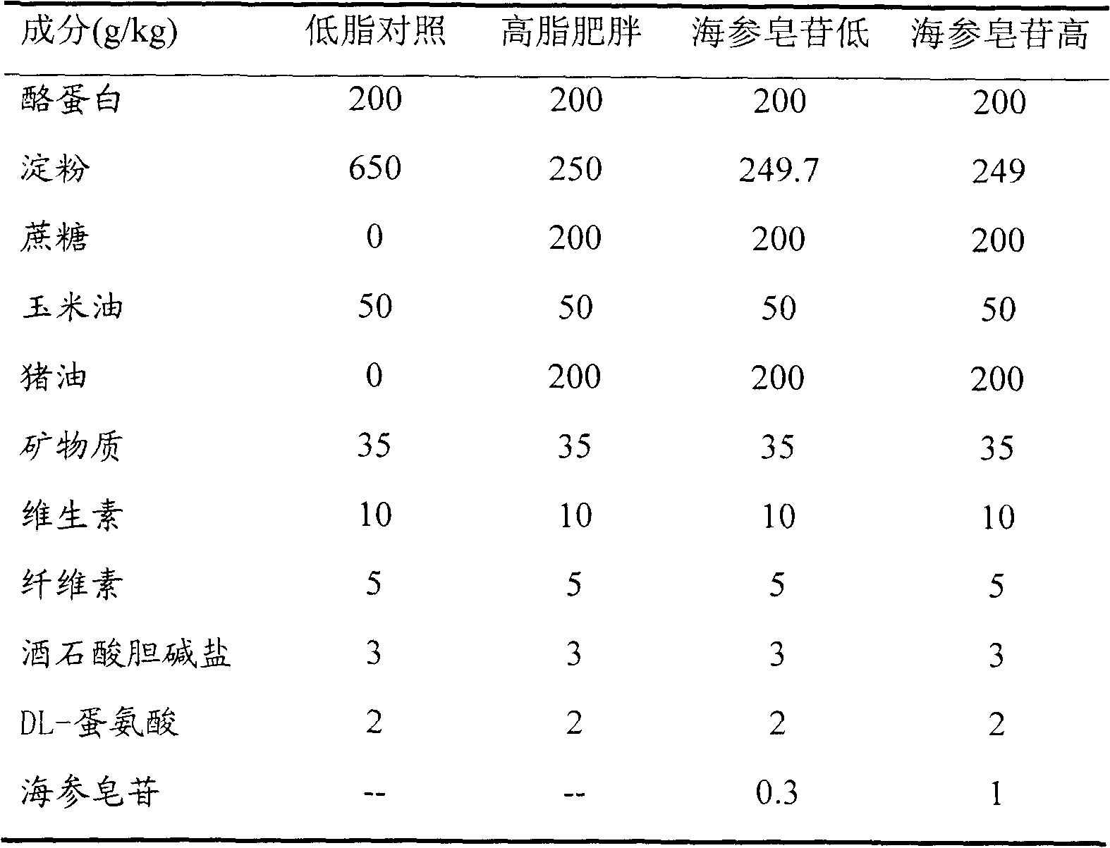 Sea cucumber saponin, preparation method thereof and application thereof in food or medicine