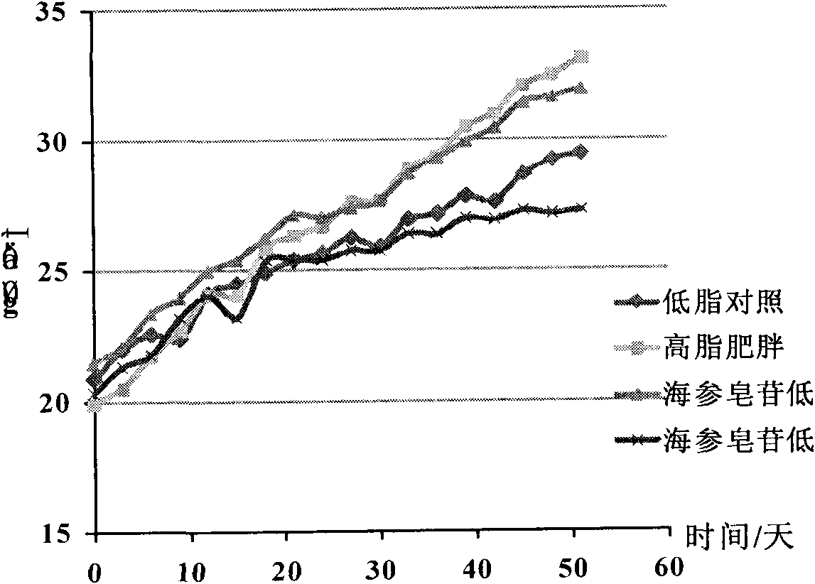 Sea cucumber saponin, preparation method thereof and application thereof in food or medicine