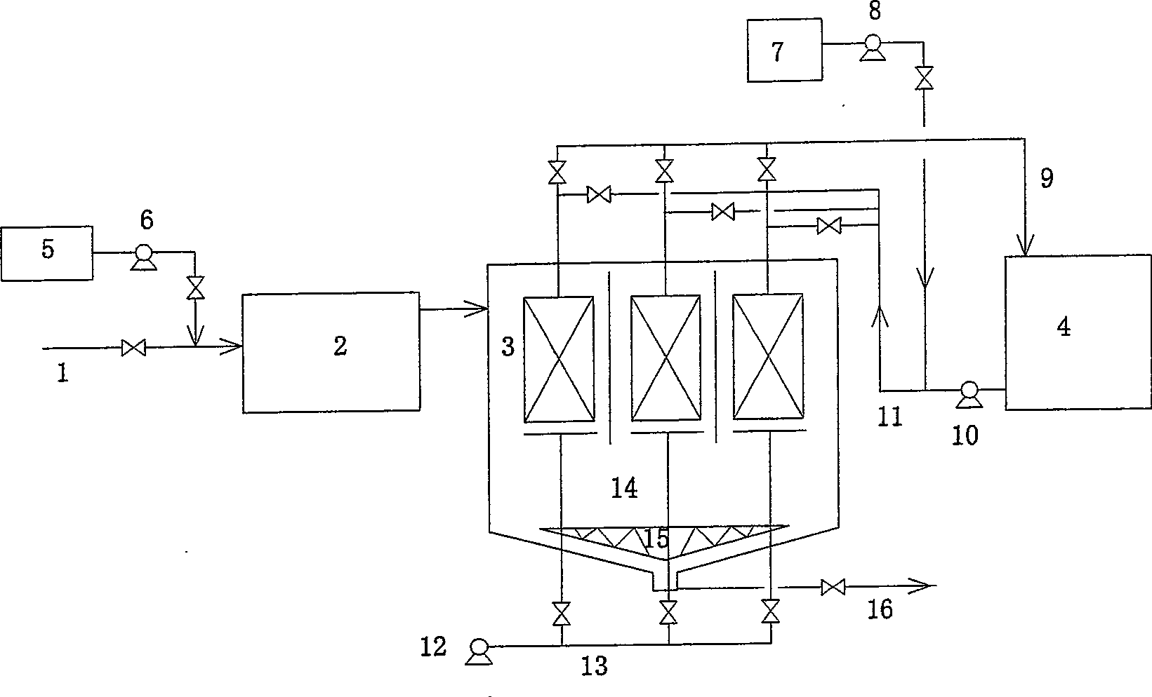 Short process flow water treatment technology with hyperfiltration as core and integrated with multiple water purifying technologies