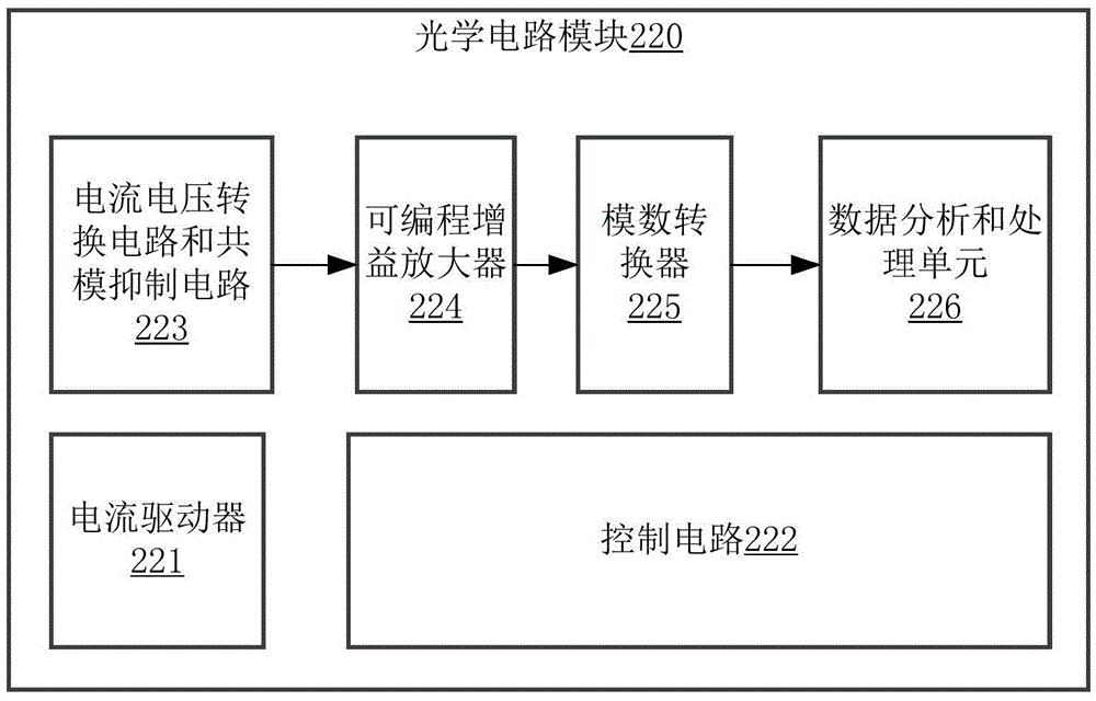 Fingerprint identification device and mobile terminal