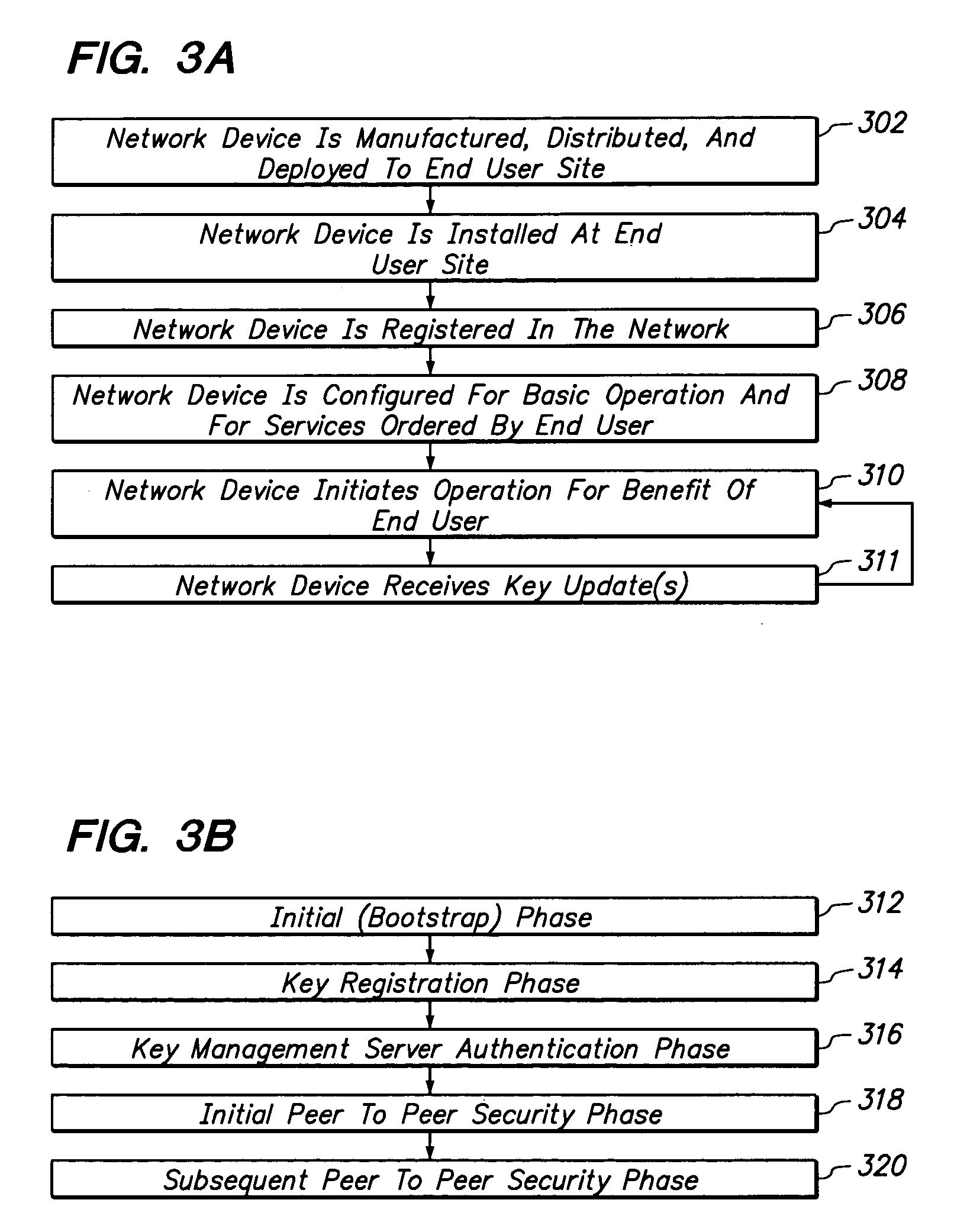 Method and apparatus providing secure initialization of network devices using a cryptographic key distribution approach