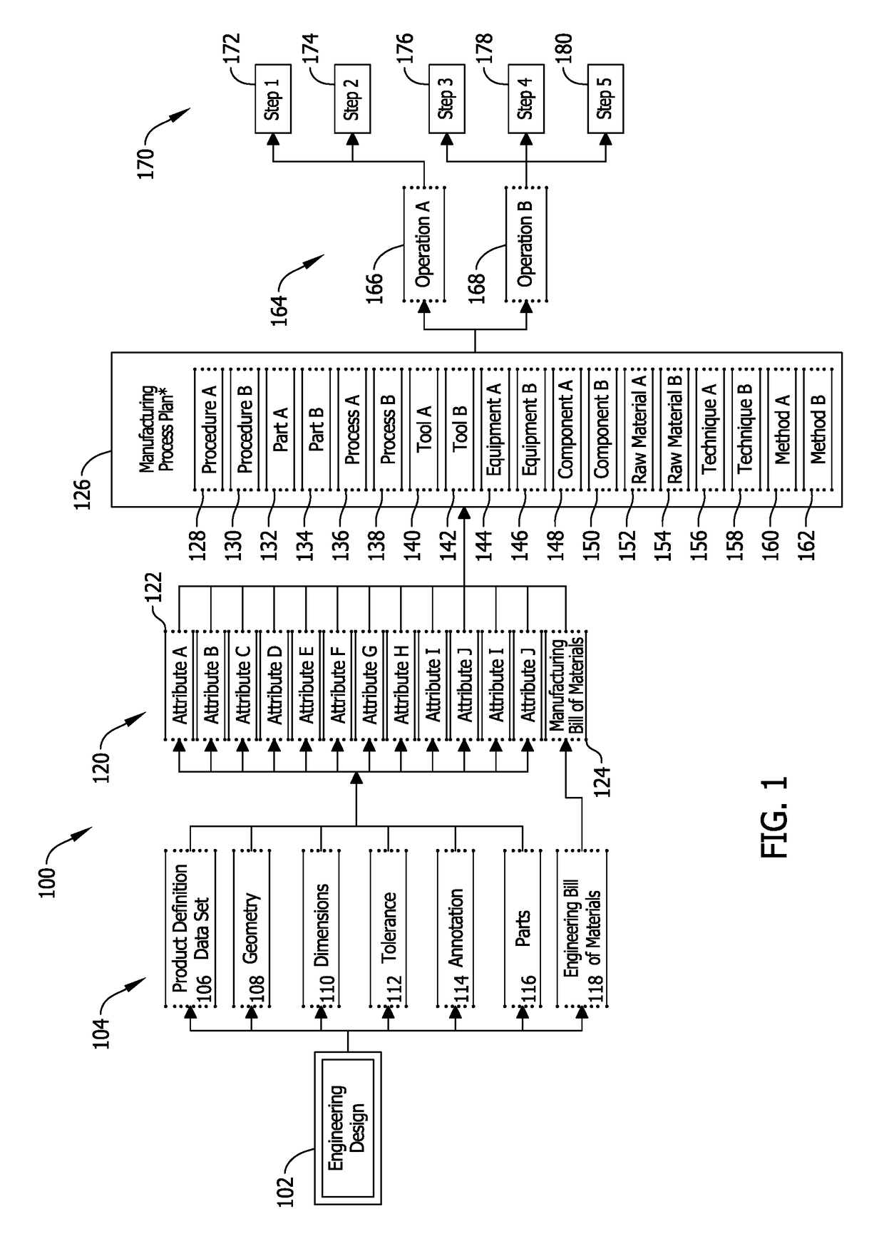 System and methods for managing changes to a product in a manufacturing environment including a bill of material pre-processor