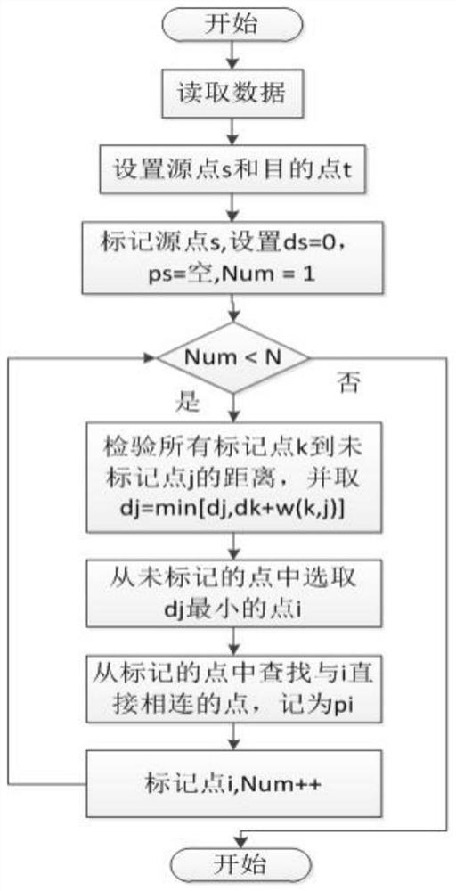 Intelligent route recommendation method and system based on global historical ship tracks