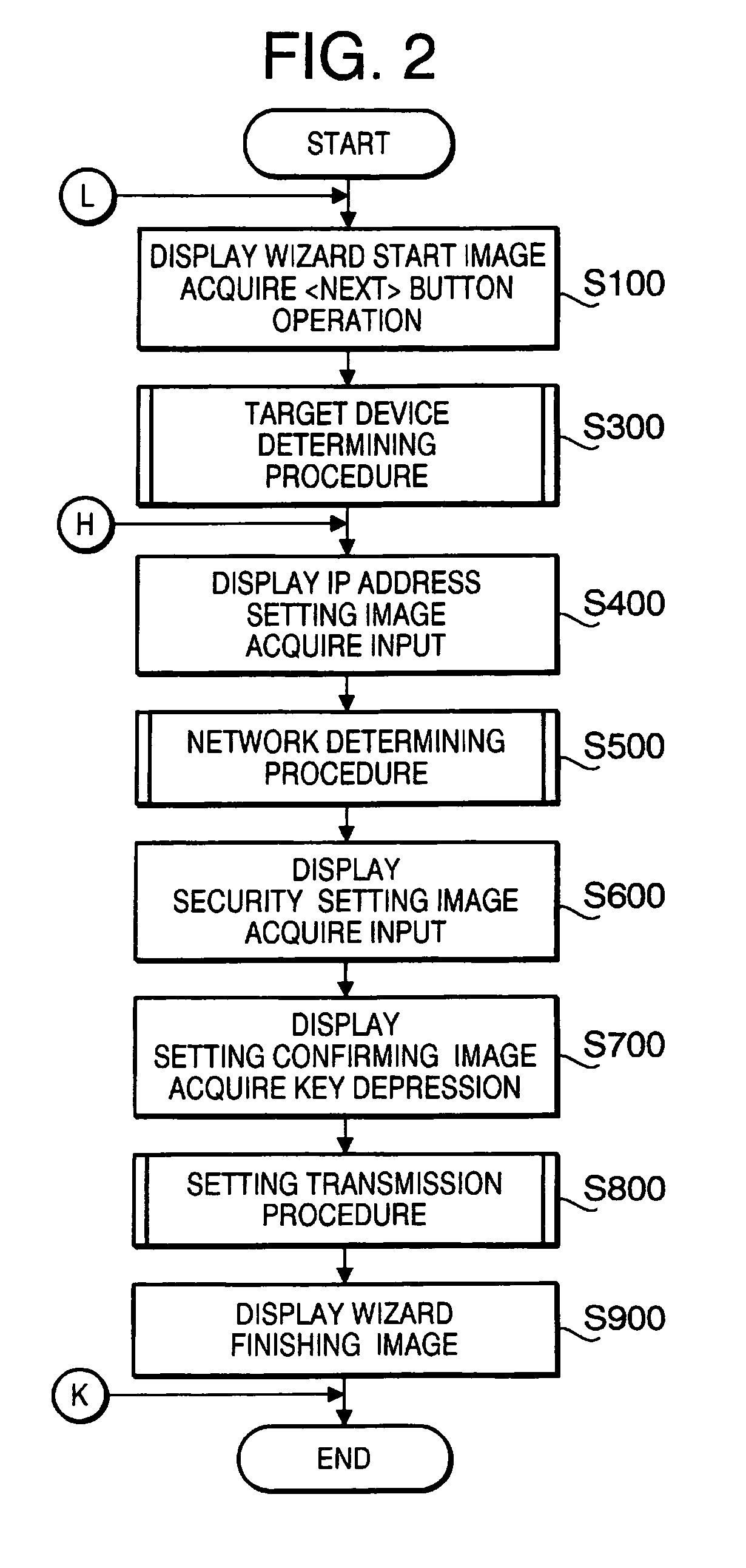 Wireless LAN setting system and communication terminal