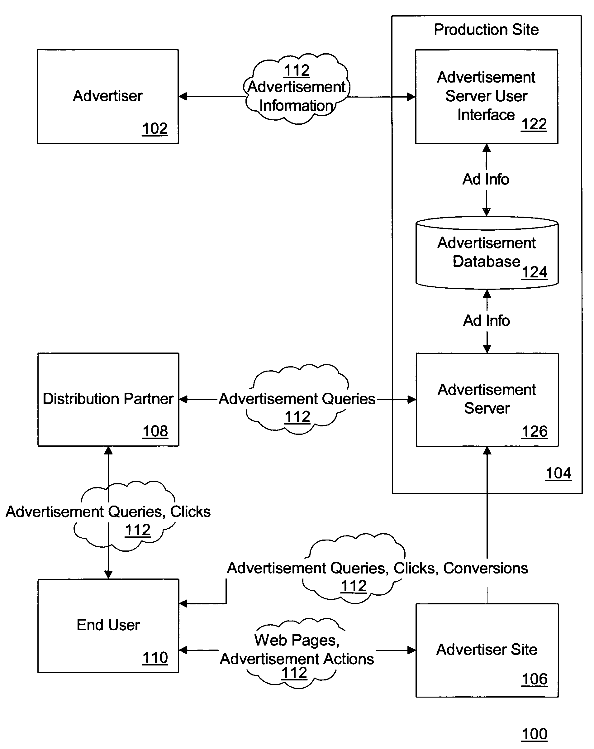 Automatically updating performance-based online advertising system and method