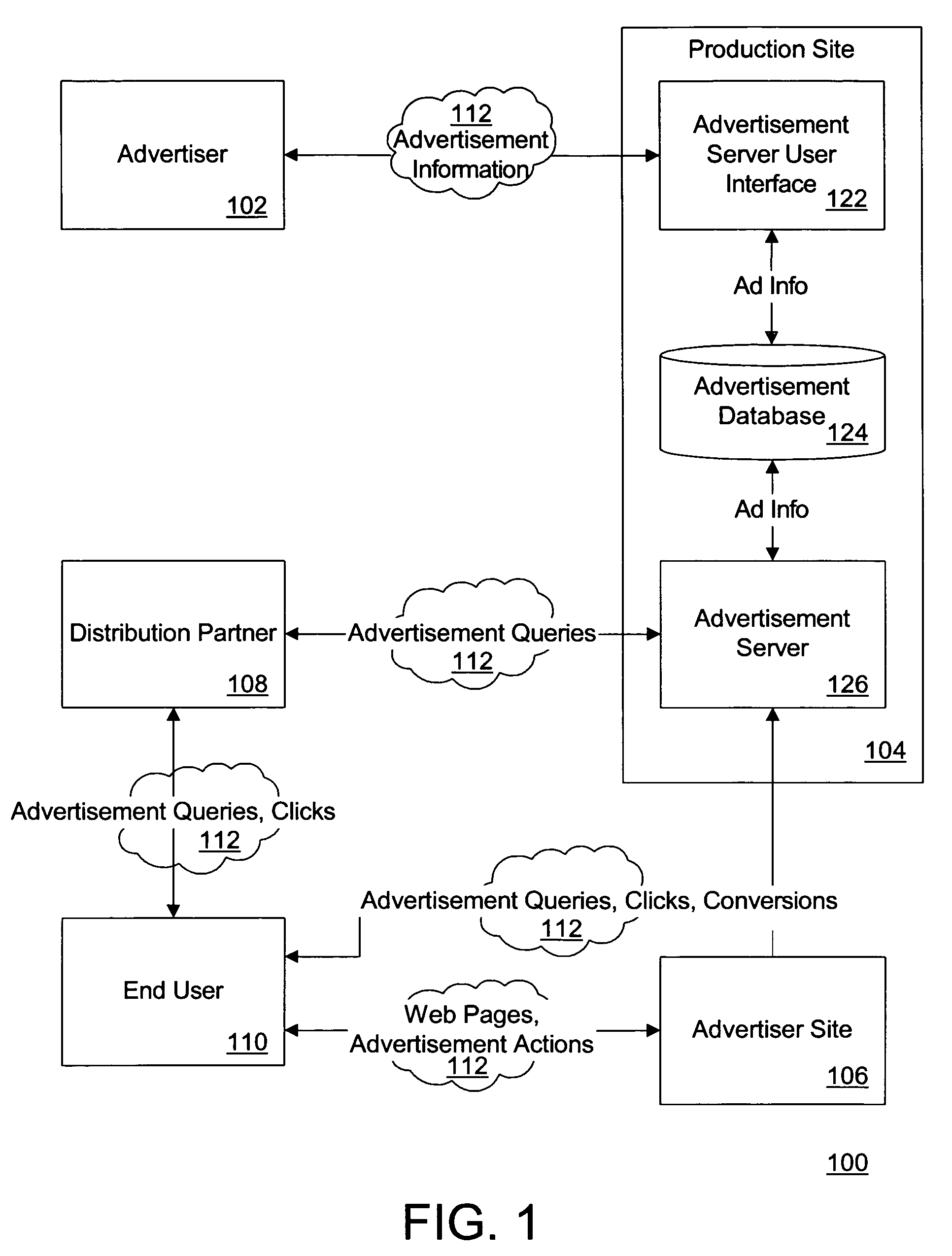 Automatically updating performance-based online advertising system and method