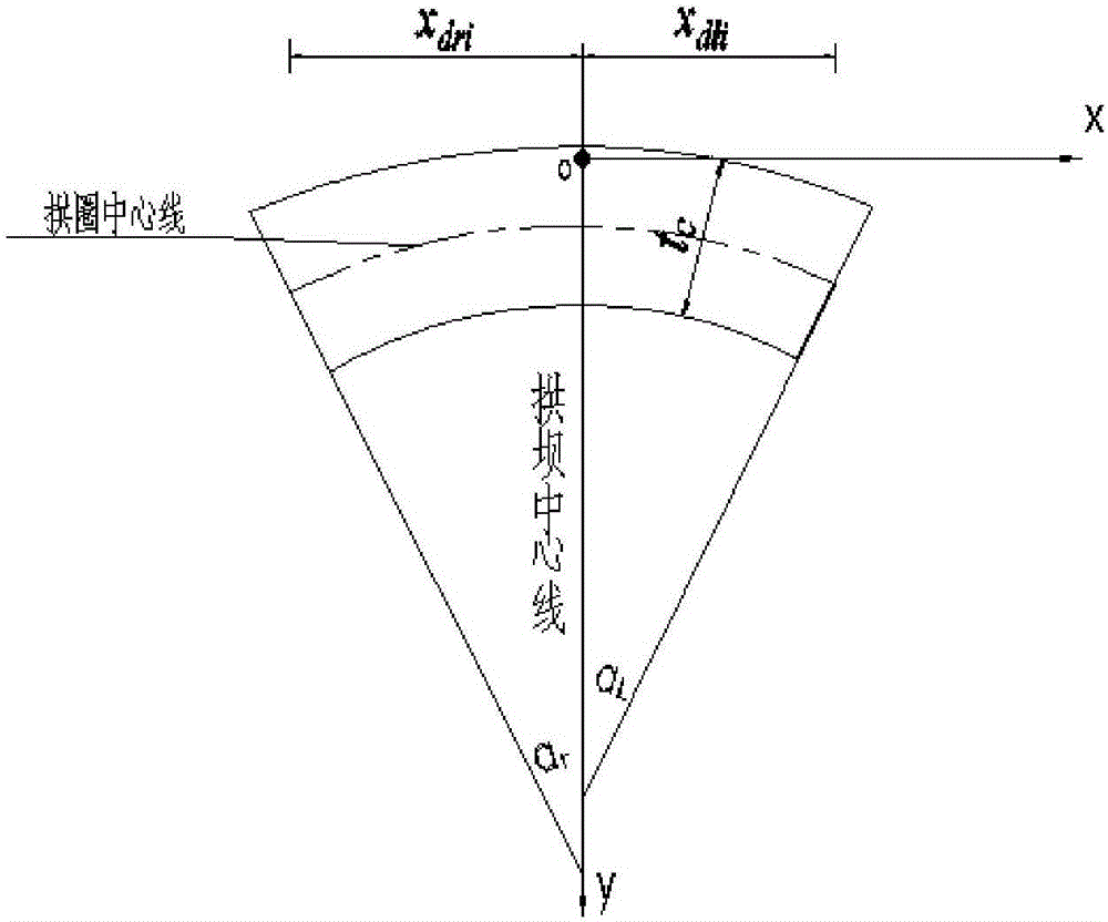 Automatic generation method of three-dimensional arch dam mesh model capable of simulating whole process from excavation to operation