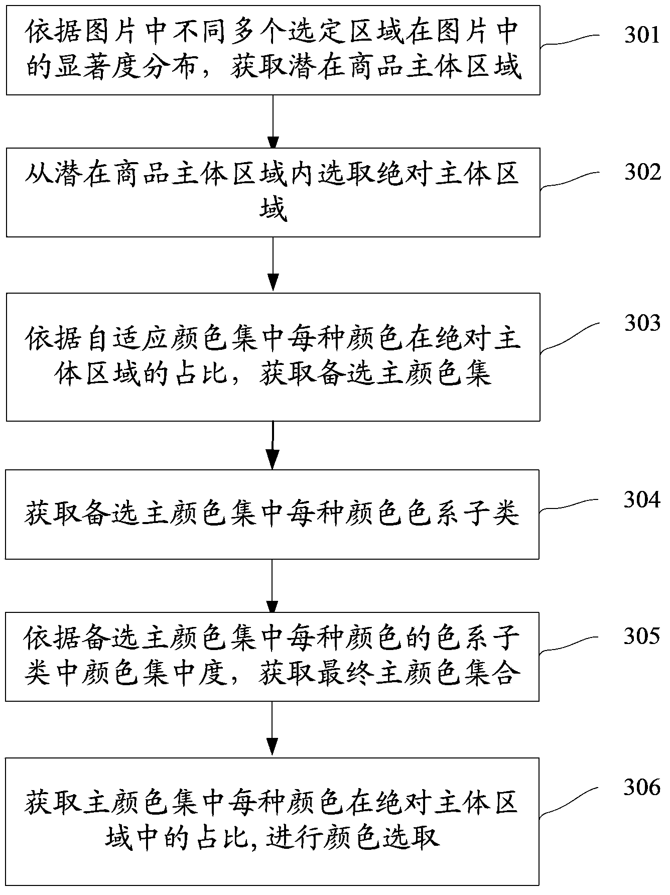 Color selecting method and device