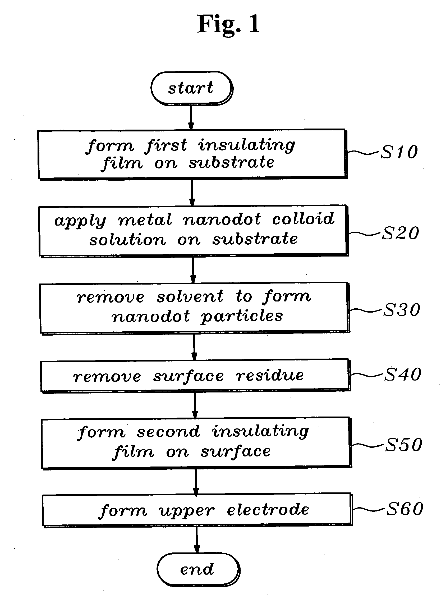 Nanodot memory and fabrication method thereof