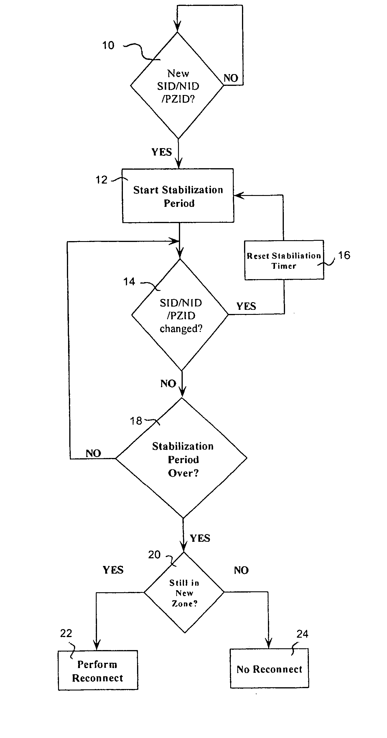 Optimized data reconnect