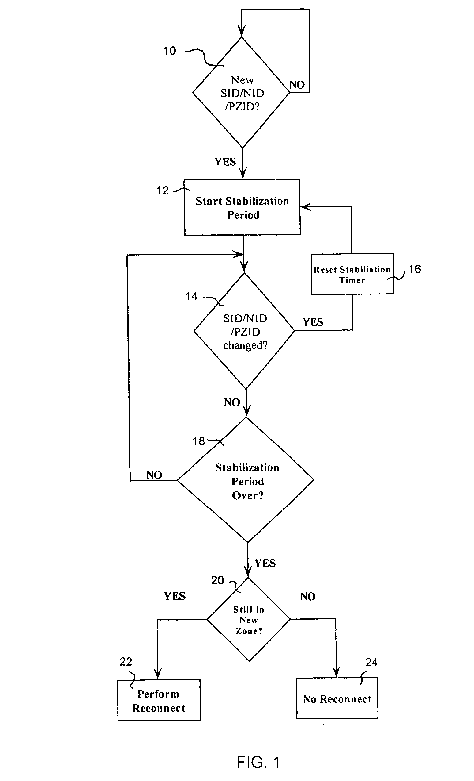 Optimized data reconnect