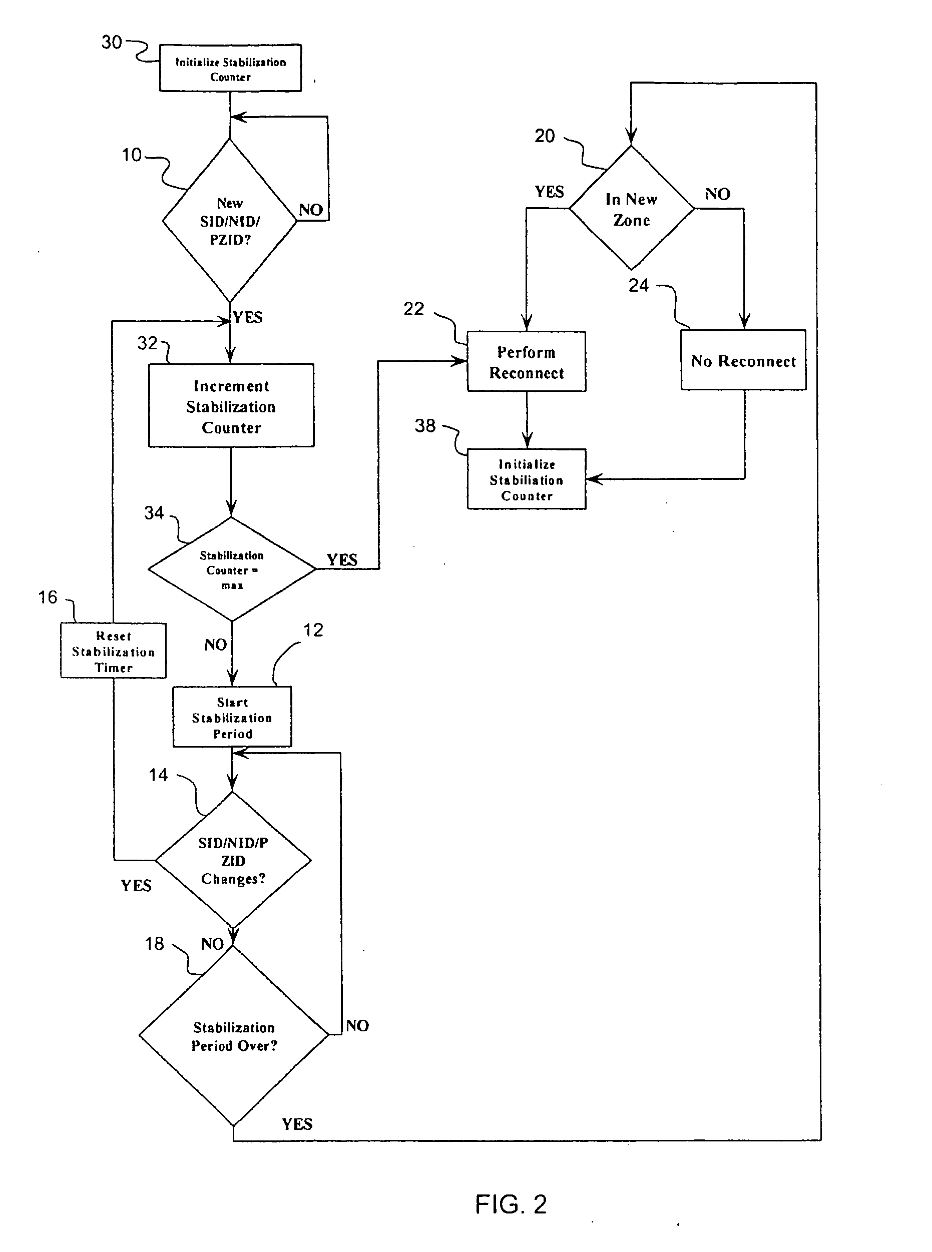 Optimized data reconnect