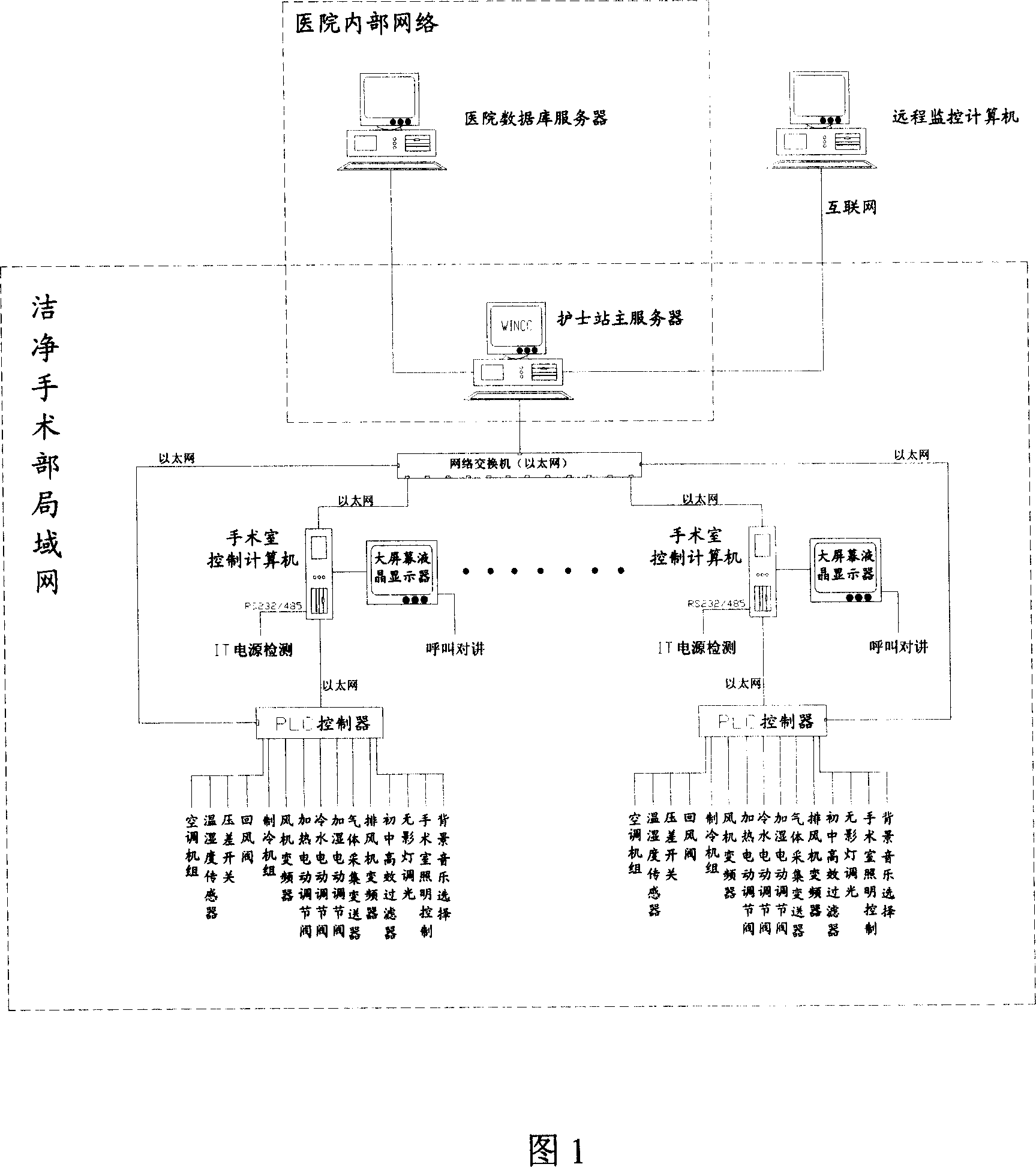 Method for collecting operating-room information and monitoring air-conditioner