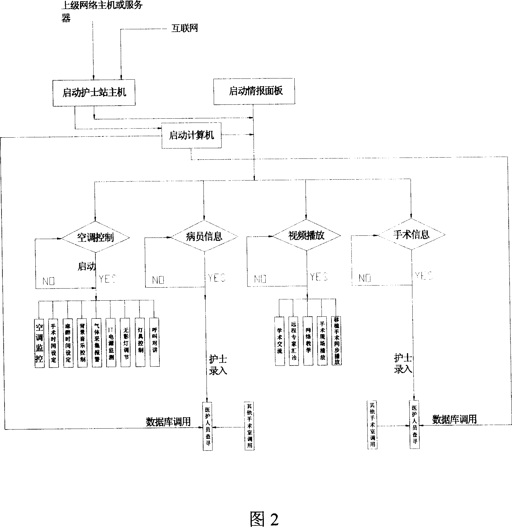 Method for collecting operating-room information and monitoring air-conditioner