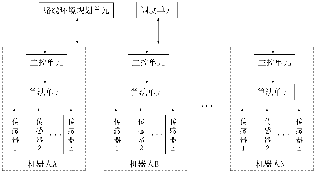 Route planning and scheduling system and method for multiple robots