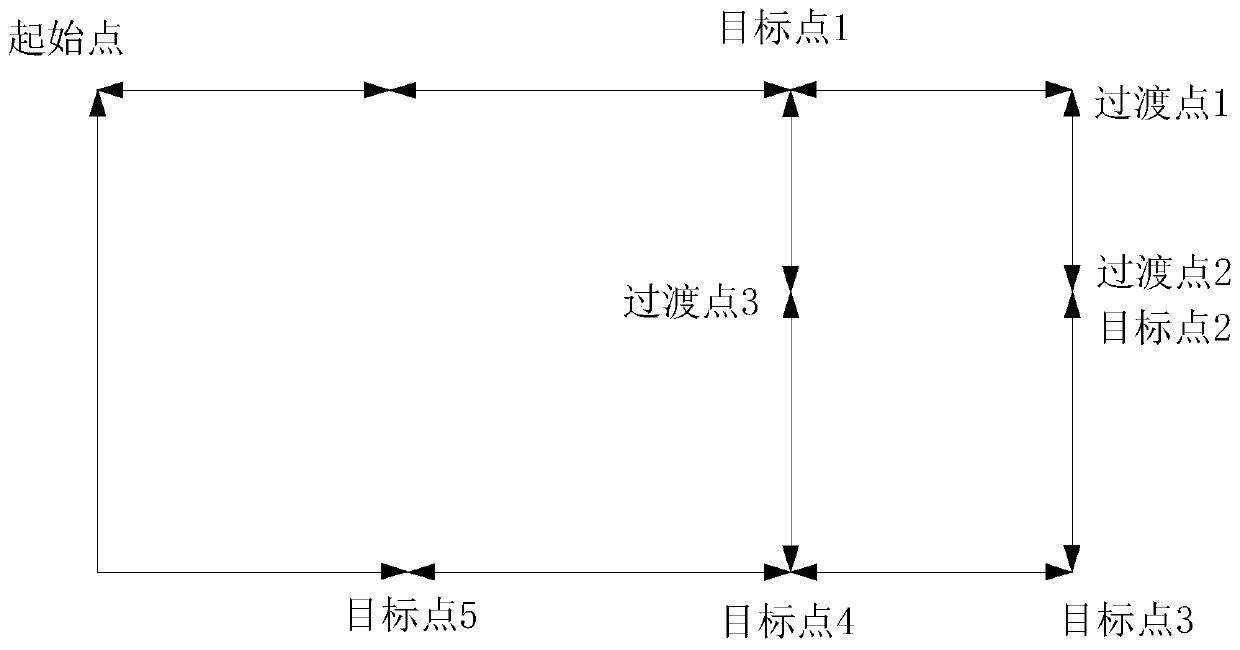 Route planning and scheduling system and method for multiple robots