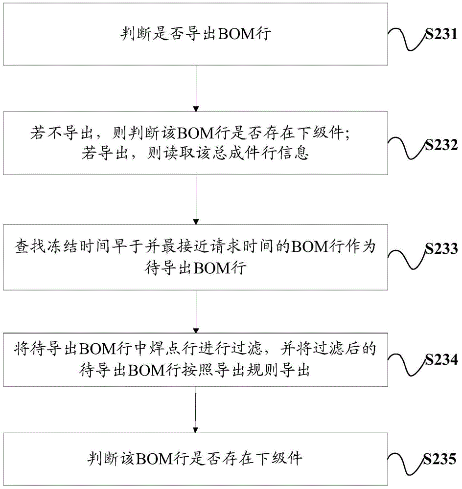 Data checking method and data checking device