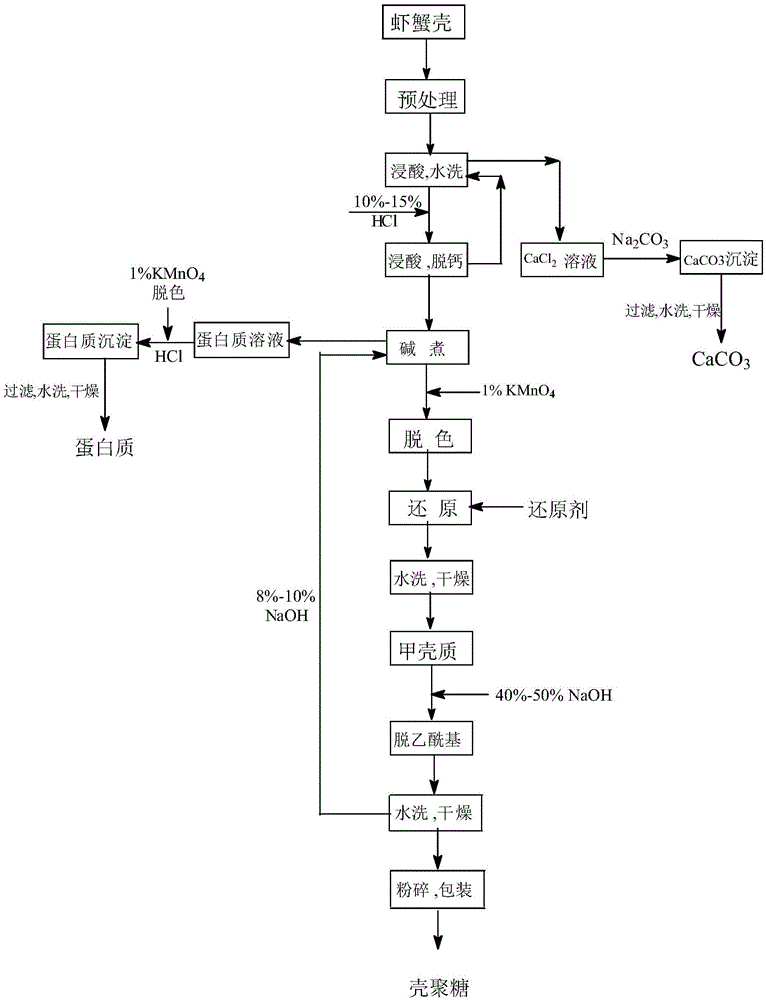 A kind of preparation method of chitosan and the immersion device of preparation chitosan