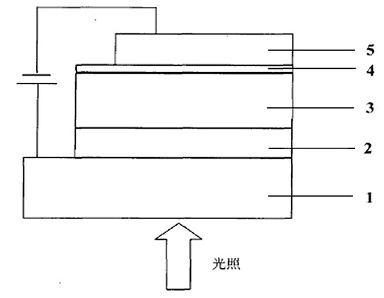 Conjugated polymer of polyacenaphthylene and quinoxaline, as well as preparation method and application of conjugated polymer