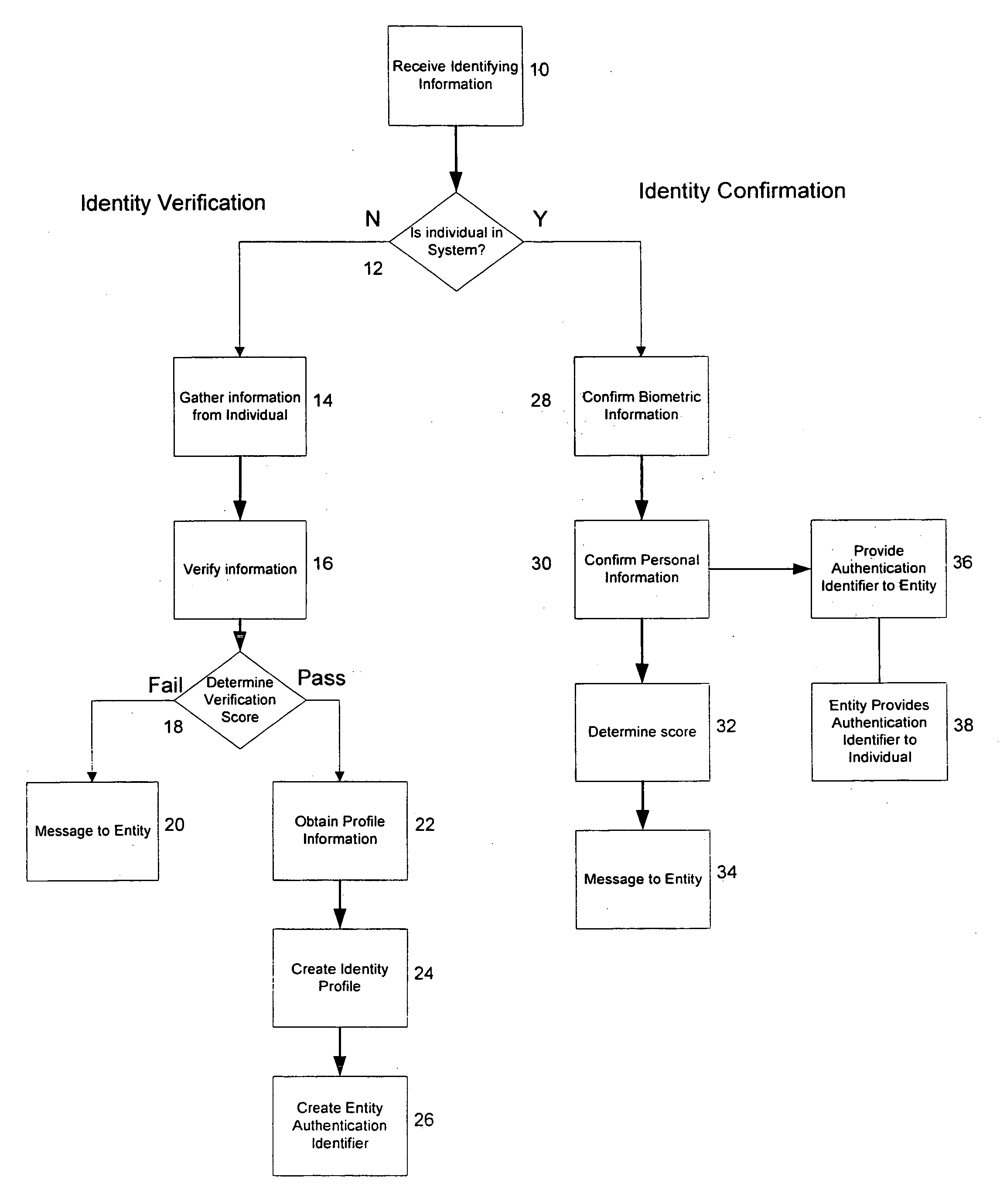 Method and system for confirming personal identity