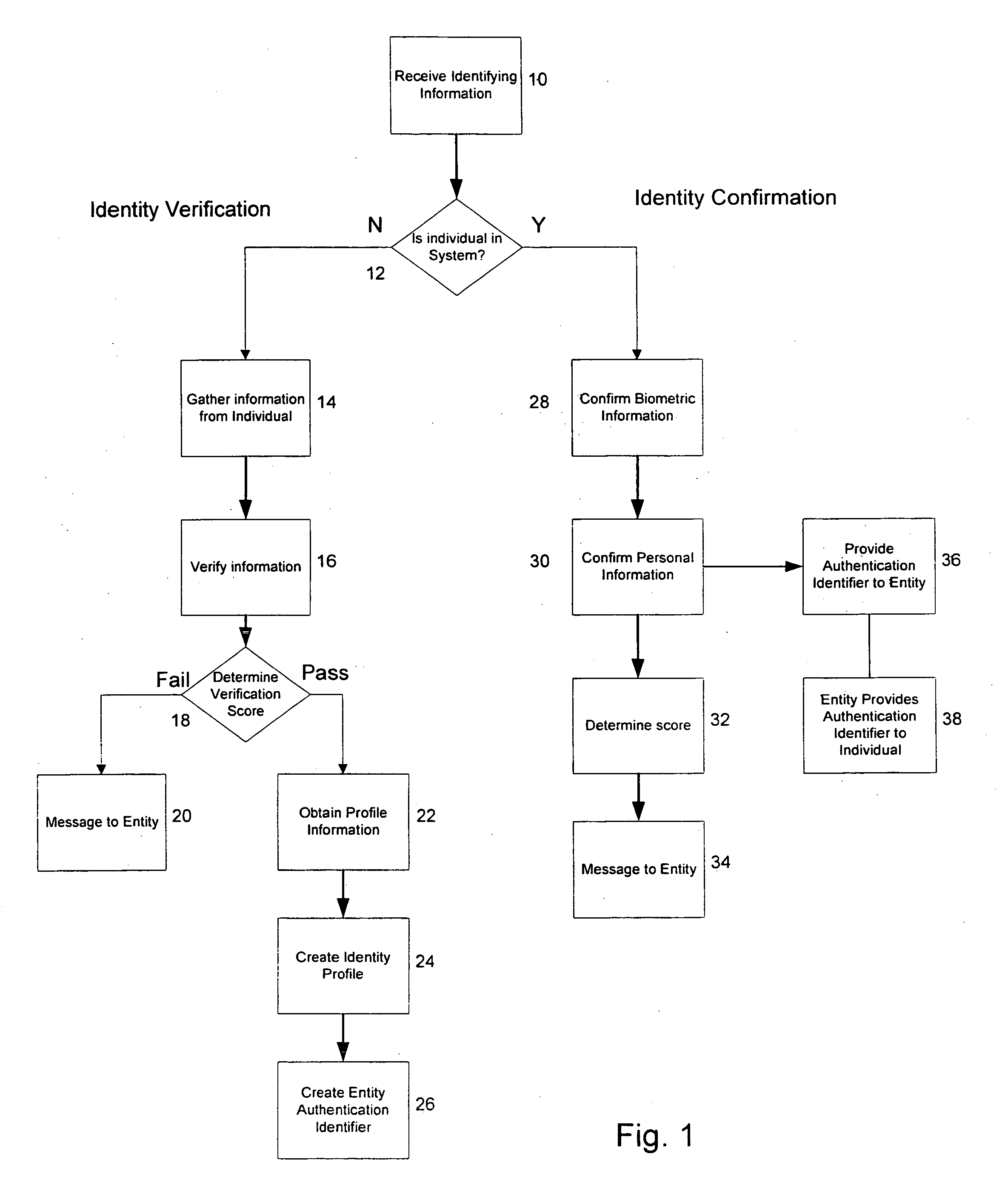 Method and system for confirming personal identity