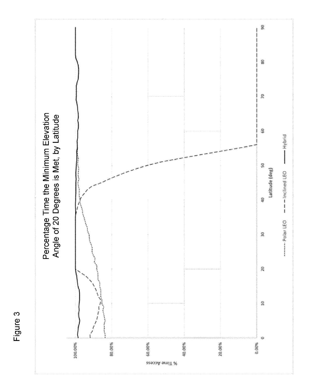 Dual leo satellite system and method for global coverage