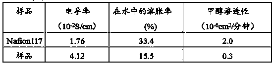 Method for preparing phosphotungstic acid-polyvinylidene fluoride composite proton exchange membrane