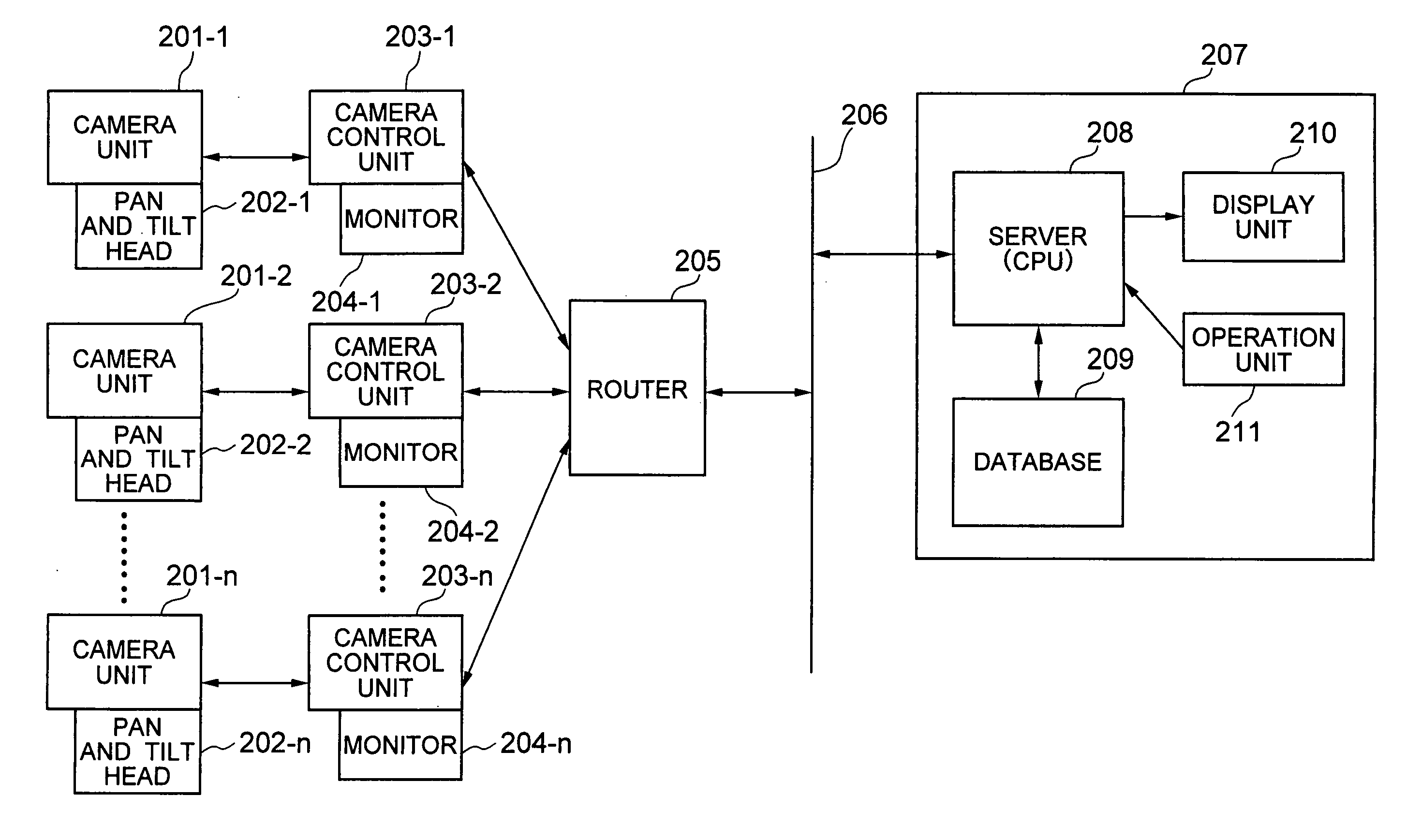 Camera control system