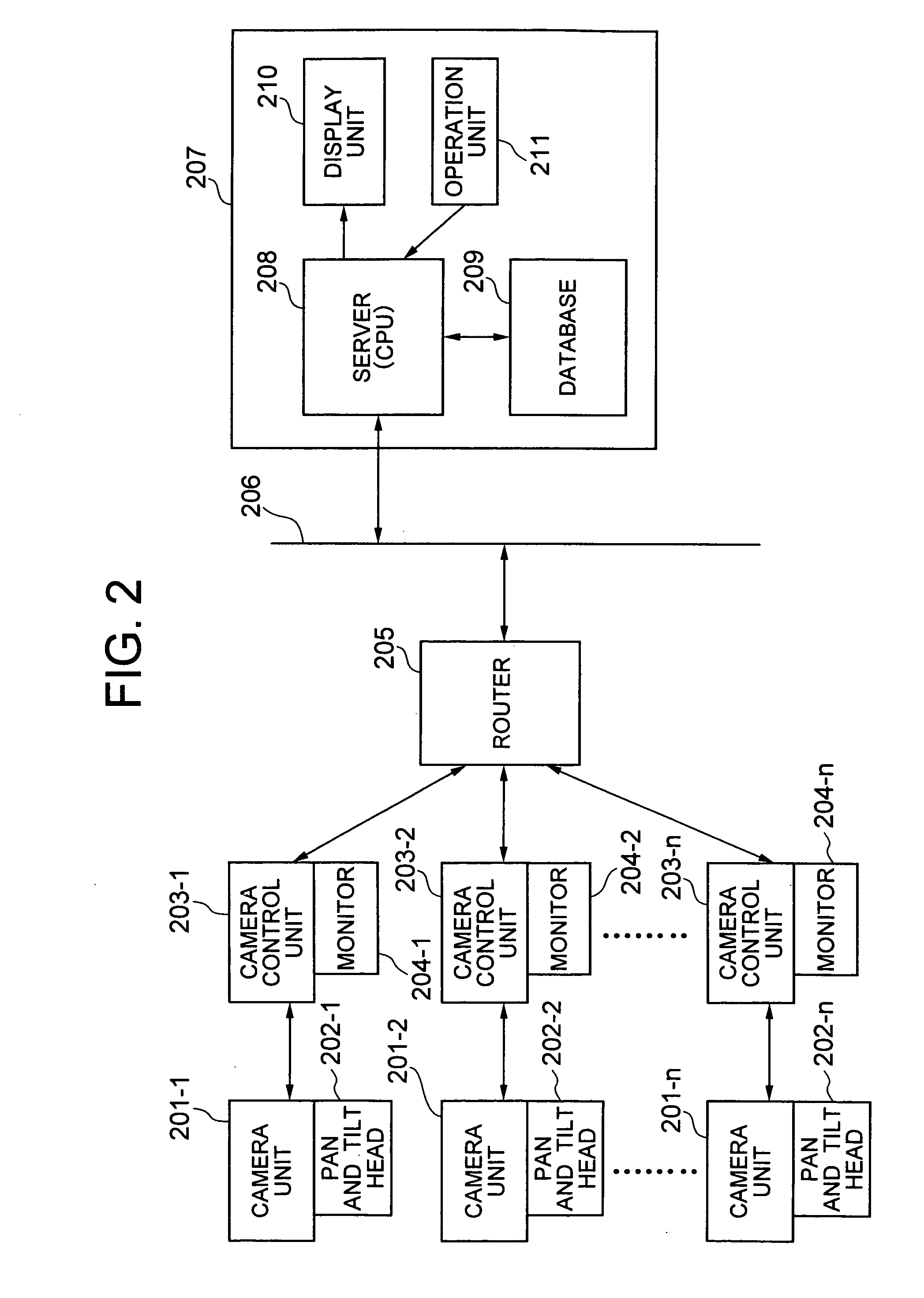 Camera control system