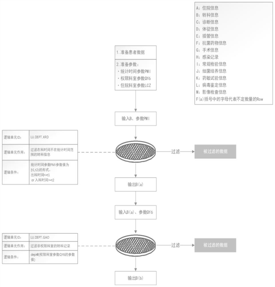 Method and system for synchronously detecting number of cases infected with multi-drug-resistant bacteria based on MapReduce and big data management