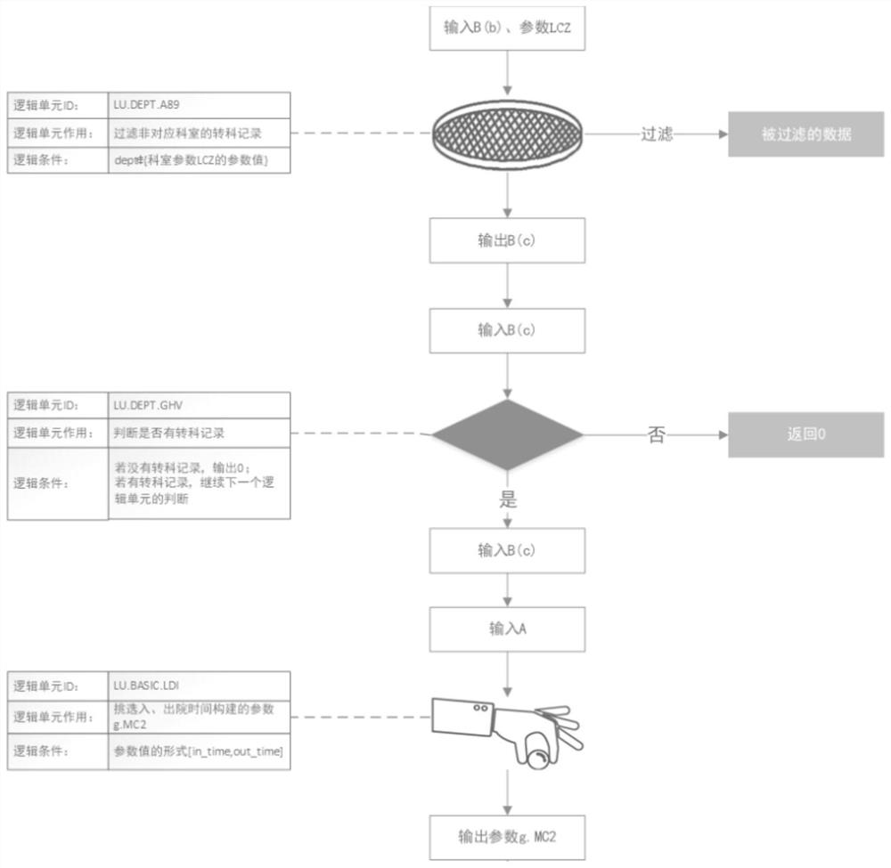 Method and system for synchronously detecting number of cases infected with multi-drug-resistant bacteria based on MapReduce and big data management