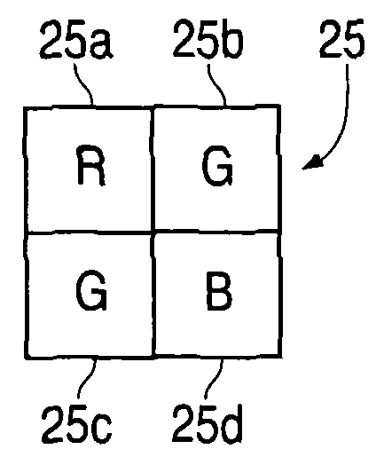 Thin color camera having sub-pixel resolution