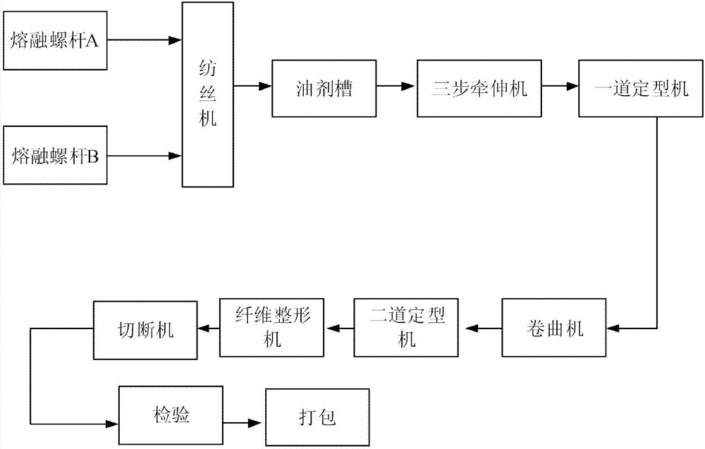 Preparation method of composite spinning skin-core structure polypropylene electrostatic staple fiber