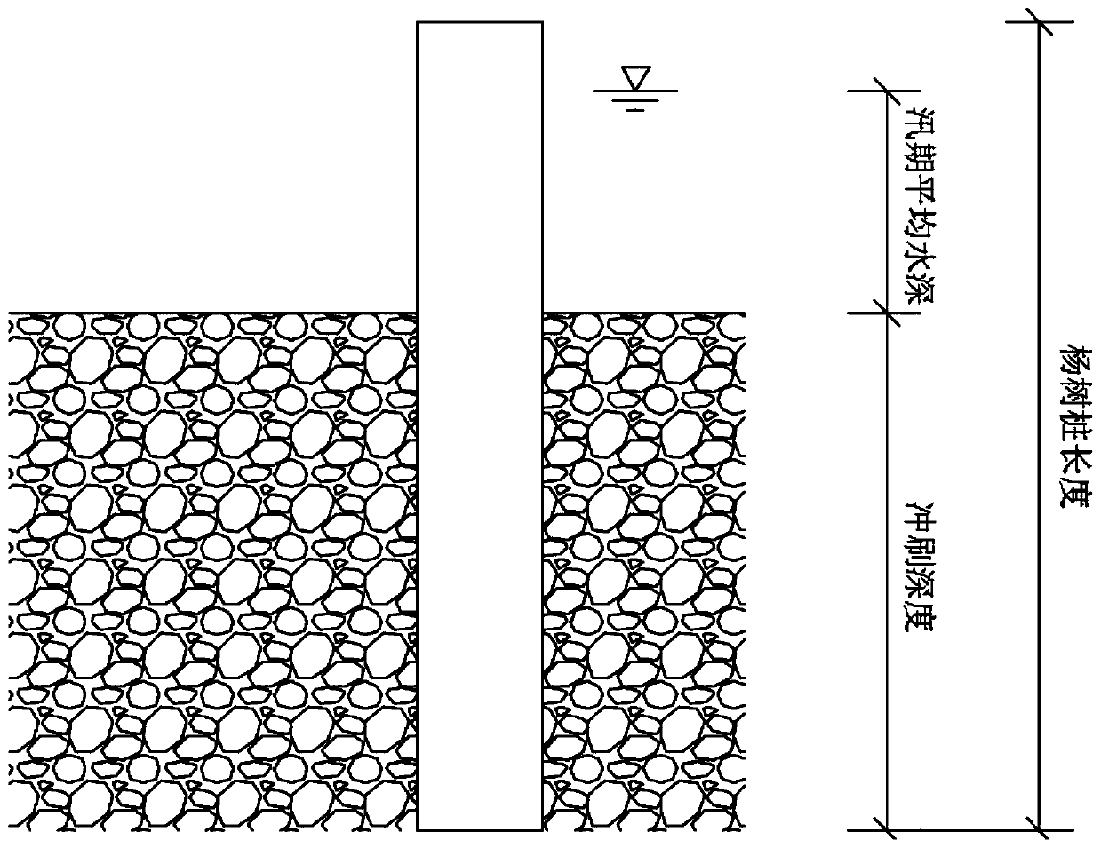 A Construction Method of Ecological Flood Defense Embankment in Small and Medium Watersheds