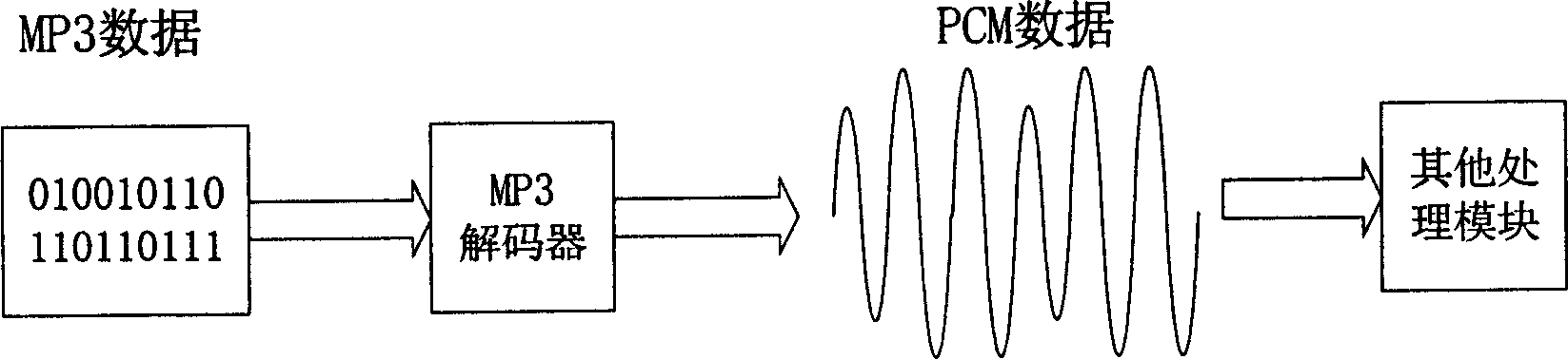 Audio synthesis system based on different types of audio data