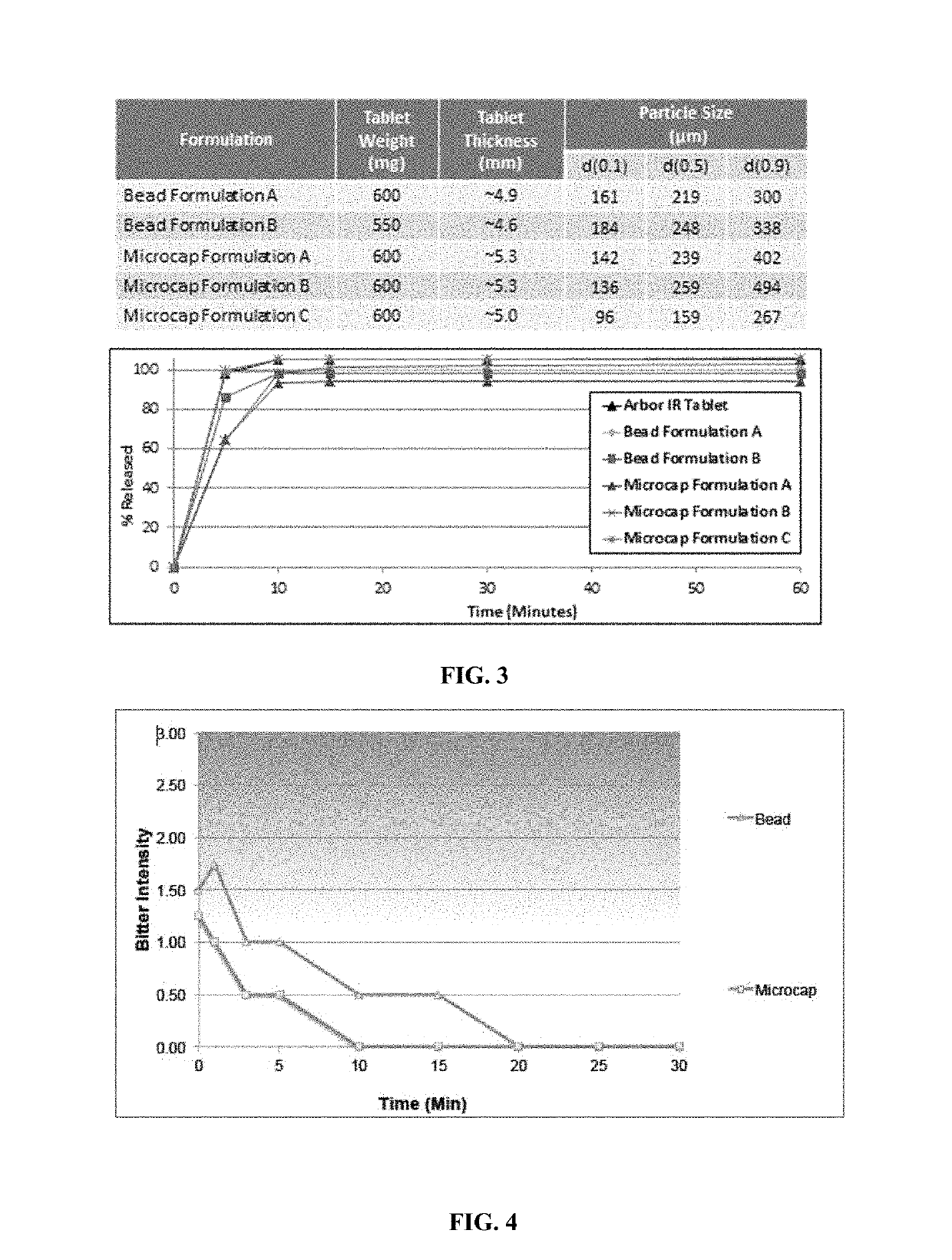 Oral amphetamine composition